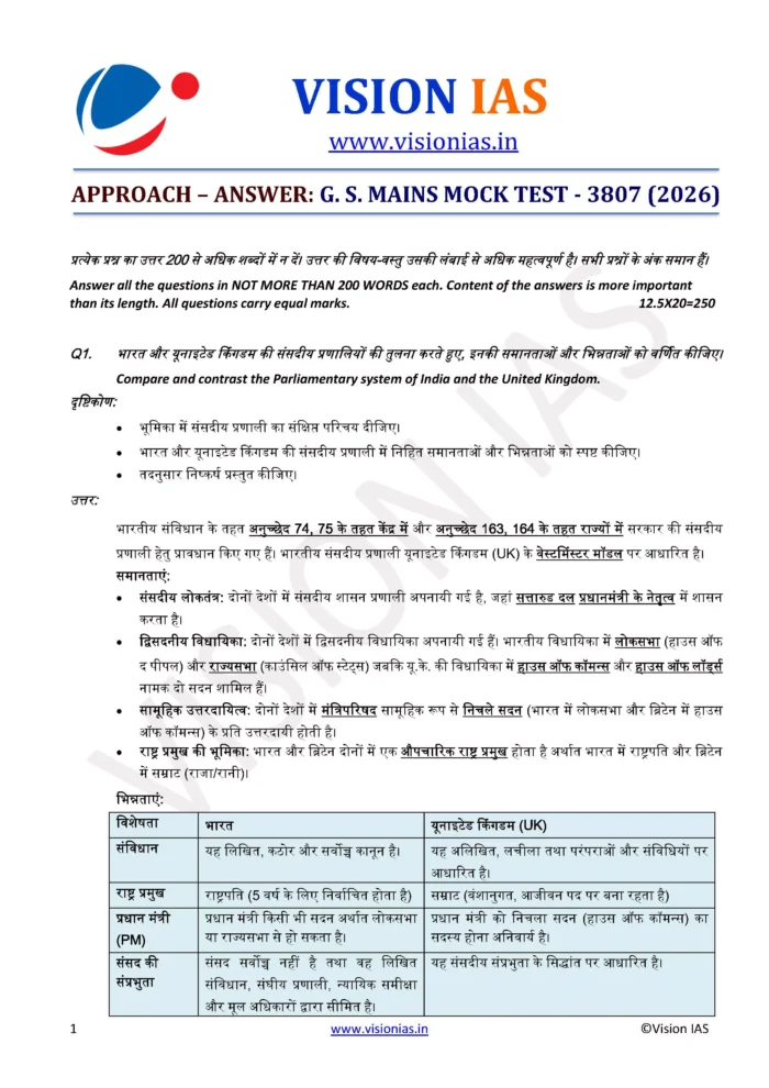 Vision IAS Mains Test Series 2026 Test 1 (3807) To 5 (3811) – Hindi ...