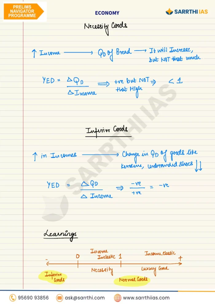 Only Ias Economy Notes.pdf SARRTHI IAS PRELIMS NAVIGATOR ECONOMY COMPLETE HANDWRITTEN NOTES BY DR ...